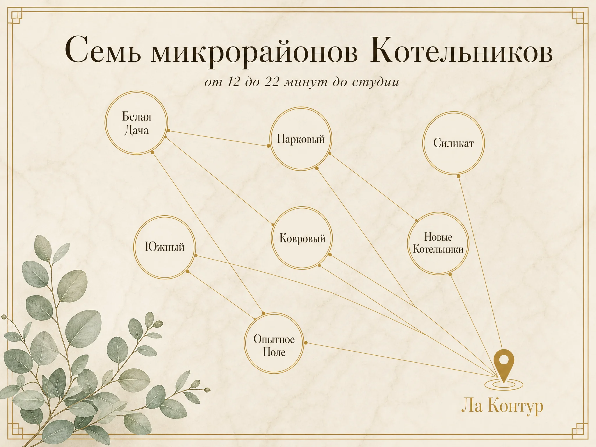 Семь микрорайонов Котельников и время в пути до студии Ла Контур в Кузьминках: Белая Дача — 12 минут, Парковый — 15 минут, Новые Котельники — 15-18 минут, Силикат — 16 минут, Южный — 17 минут, Ковровый — 15 минут, Опытное Поле — 20-22 минуты